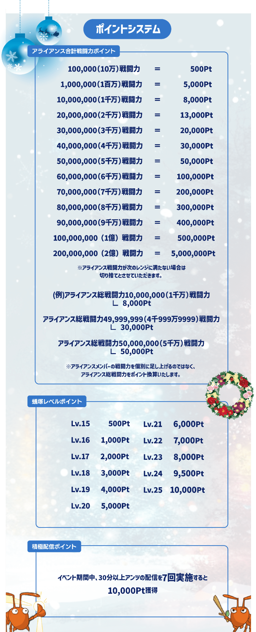 ポイントシステム