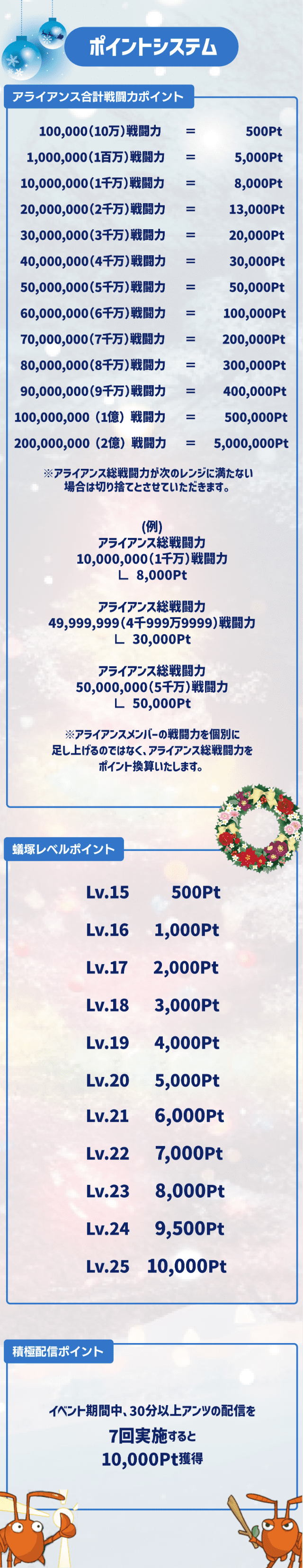 ポイントシステム